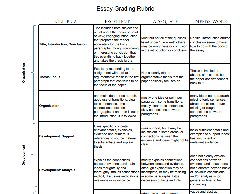 essay grading rubric example